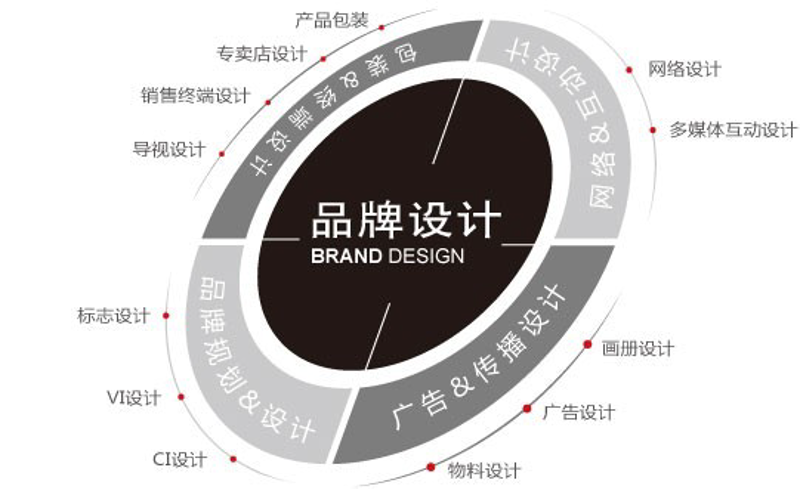 宣传片制作：开启品牌形象新窗口